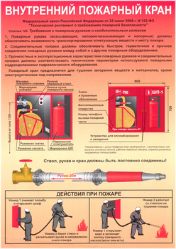 ПА02  внутренний пожарный кран (самоклеющаяся бумага, а4, 1 лист) - Охрана труда на строительных площадках - Плакаты для строительства - Магазин охраны труда и техники безопасности stroiplakat.ru