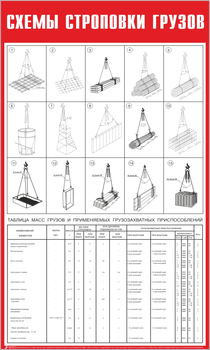 Схема строповки ст04 (600х1000мм) - Охрана труда на строительных площадках - Схемы строповки и складирования грузов - Магазин охраны труда и техники безопасности stroiplakat.ru