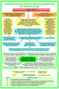 ПП04 Законодательство РФ об охране труда (самоклеящаяся пленка, А2, 1 лист) - Плакаты - Безопасность труда - Магазин охраны труда и техники безопасности stroiplakat.ru