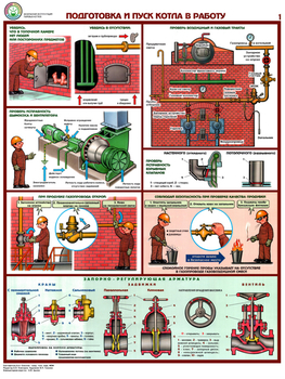 ПС10 Безопасная эксплуатация паровых котлов (ламинированная бумага, А2, 5 листов) - Плакаты - Безопасность труда - Магазин охраны труда и техники безопасности stroiplakat.ru