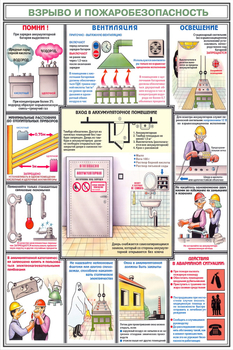 ПС31 Аккумуляторные помещения (ламинированная бумага, А2, 3 листа) - Плакаты - Безопасность труда - Магазин охраны труда и техники безопасности stroiplakat.ru
