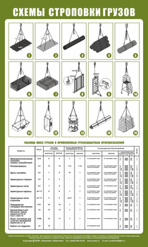 Схема строповки st04 (1000х600 мм, пленка самоклеющаяся) - Схемы строповки и складирования грузов - Магазин охраны труда и техники безопасности stroiplakat.ru