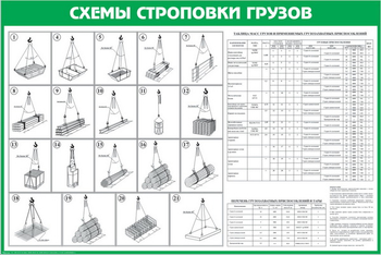 Схема строповки st14 - Схемы строповки и складирования грузов - Магазин охраны труда и техники безопасности stroiplakat.ru