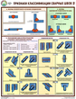 S60 признаки классификации сварных швов (ламинированная бумага, a2, 3 листа) - Охрана труда на строительных площадках - Плакаты для строительства - Магазин охраны труда и техники безопасности stroiplakat.ru