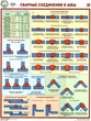 ПС61 сварные соединения и швы (ламинированная бумага, a2, 3 листа) - Охрана труда на строительных площадках - Плакаты для строительства - Магазин охраны труда и техники безопасности stroiplakat.ru