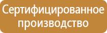 знаки пожарной безопасности в организации